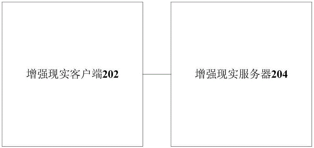 訪問增強(qiáng)現(xiàn)實(shí)用戶上下文的方法與流程