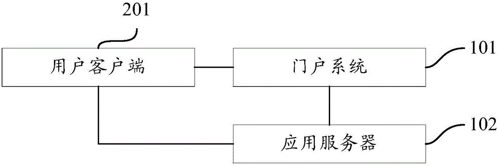 一種單點登錄的系統(tǒng)及方法、一種應(yīng)用服務(wù)器與流程