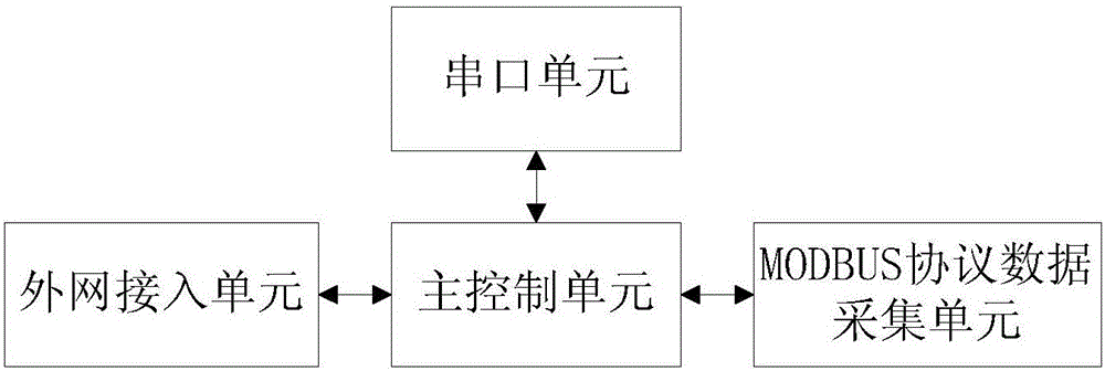 一种MODBUS/全互联制造网络信息服务适配器及其实现方法与流程