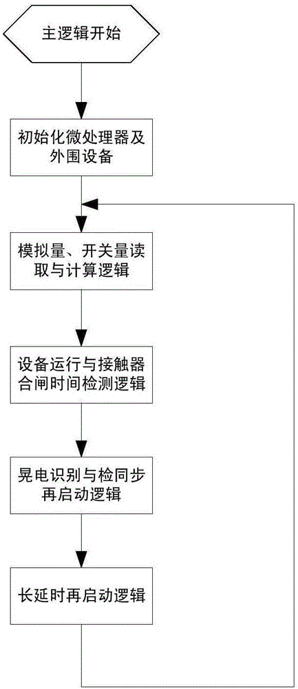 一种新型防晃电失压再启装置及其控制方法与流程