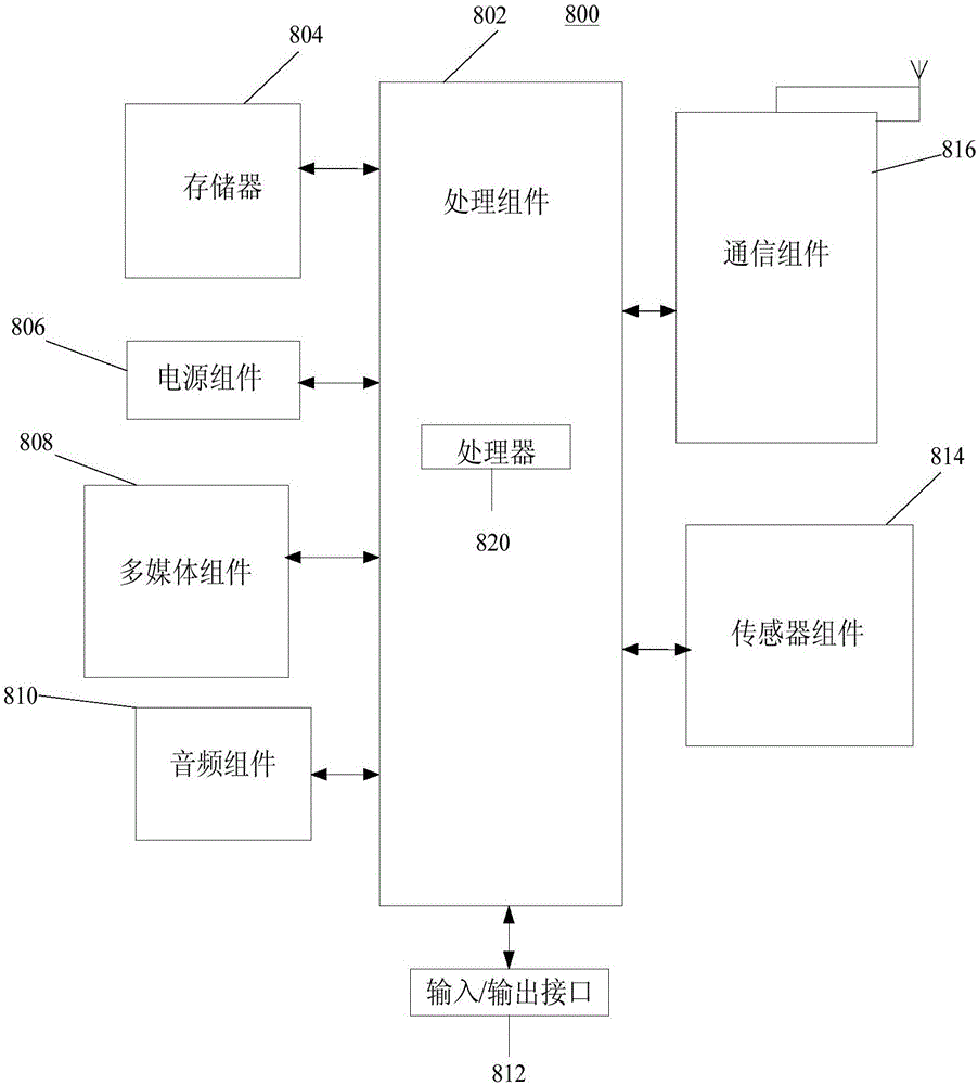 具有防水保护的智能设备的制作方法与工艺