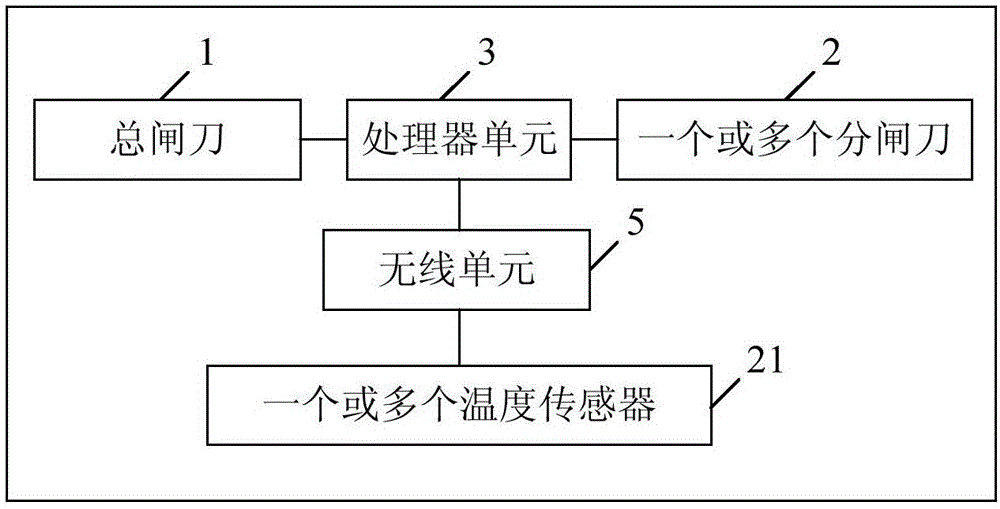 电闸盒的制作方法与工艺