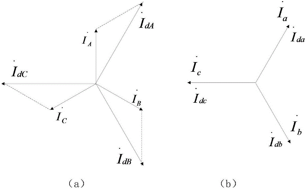 變壓器差動(dòng)保護(hù)高壓側(cè)正序順時(shí)針負(fù)序逆時(shí)針補(bǔ)償方法與流程