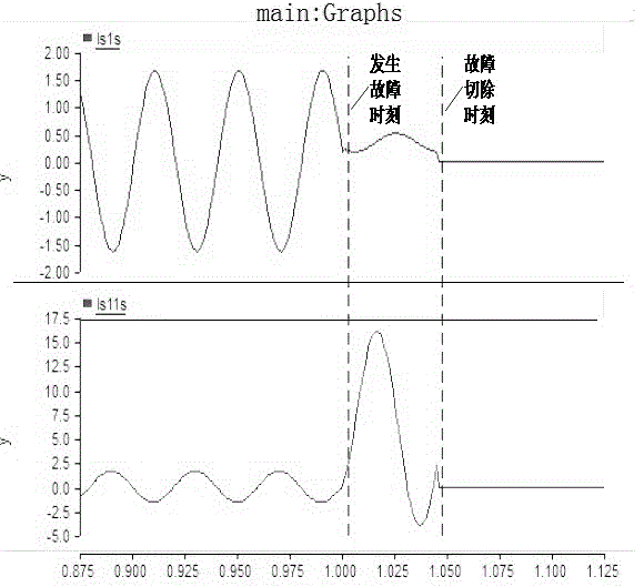 一種適合于變頻電動機的差動保護方法與流程