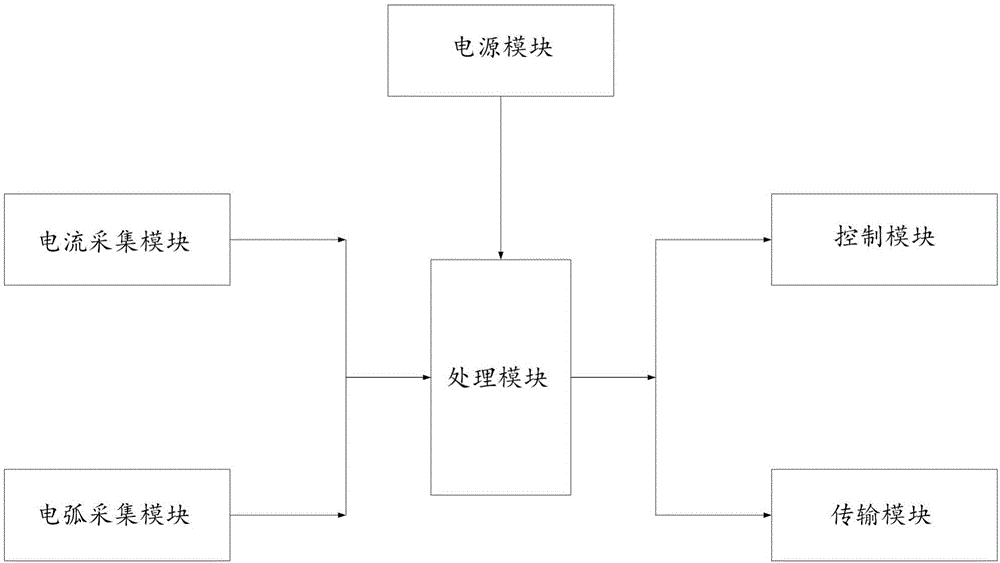 中低压开关柜弧光保护装置的制作方法