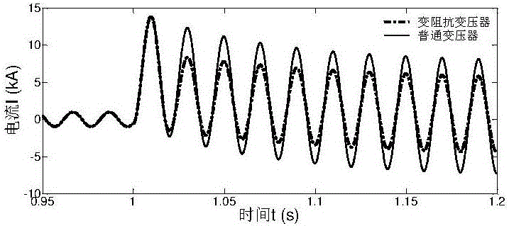 一種快速開關(guān)型變阻抗變壓器自適應(yīng)電流保護(hù)方法與流程