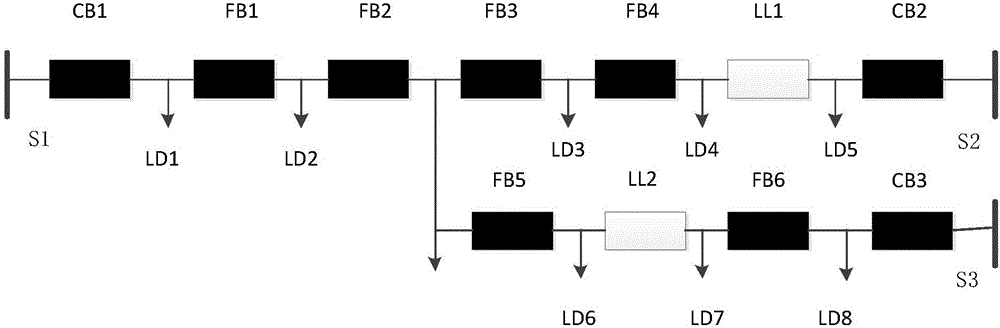 一種配電網(wǎng)差動(dòng)保護(hù)動(dòng)作下的故障后供電恢復(fù)方法與流程