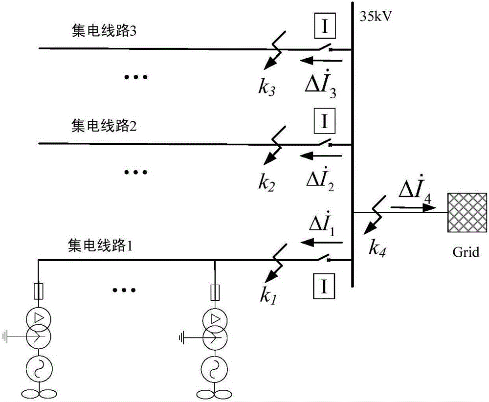 基于波形相關(guān)的風(fēng)電場集電線路電流保護方法與流程