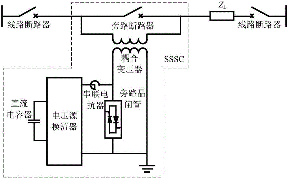 一種含SSSC的輸電線路距離保護(hù)方法及裝置與流程