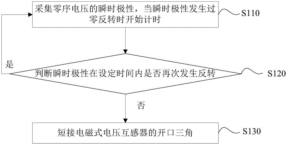 一种防止电磁式电压互感器熔丝熔断的方法与流程