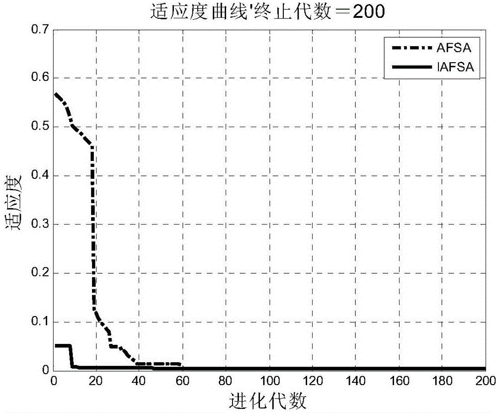 基于改進(jìn)AFSA優(yōu)化ELM的短期風(fēng)電功率預(yù)測方法與流程