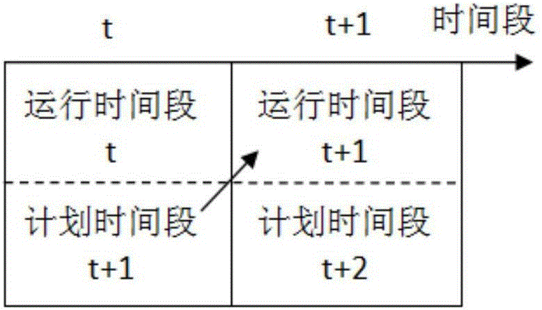 一種基于鄰域信息的分散充電樁協(xié)同調(diào)度方法與流程