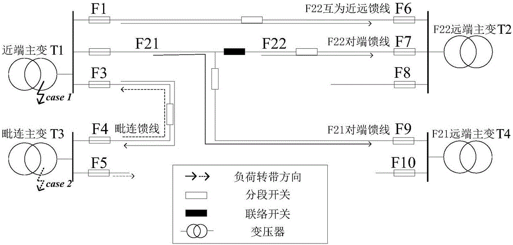 一種配電網(wǎng)安全邊界數(shù)量快速確定方法與流程