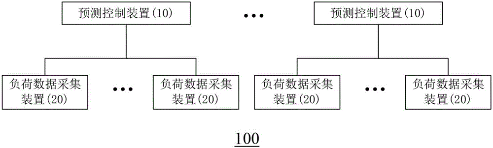 负荷数据采集装置、预测控制装置及负荷监控系统的制作方法