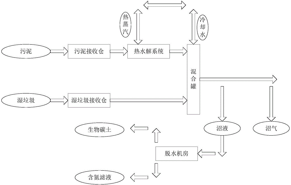 一种城市静脉产业园系统的构建方法与流程