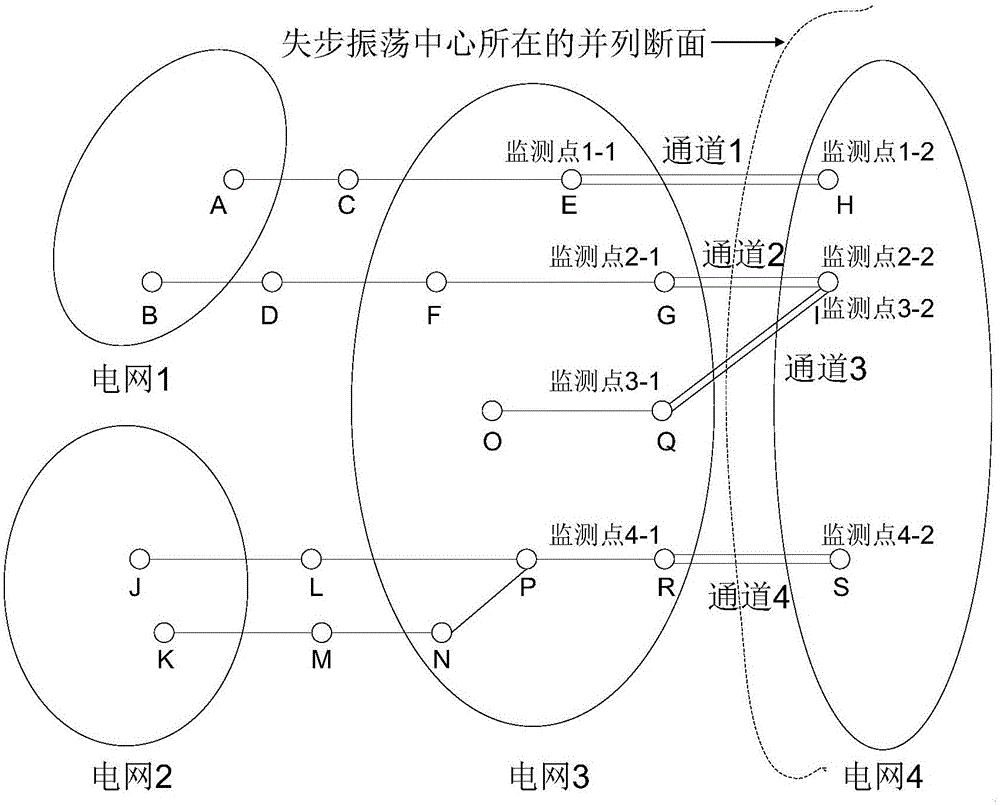 基于多测点综合判据的电网并列断面失步振荡判别方法与流程