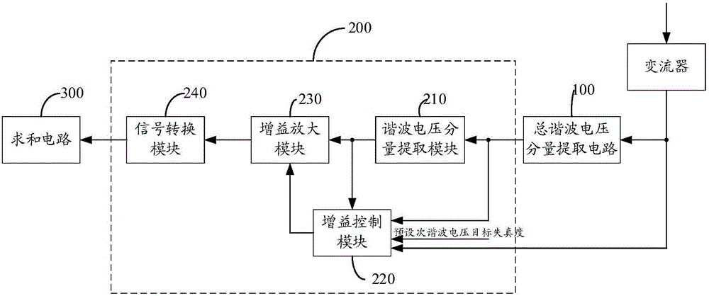 不間斷電源系統(tǒng)及其輸出電壓諧波抑制電路的制作方法與工藝