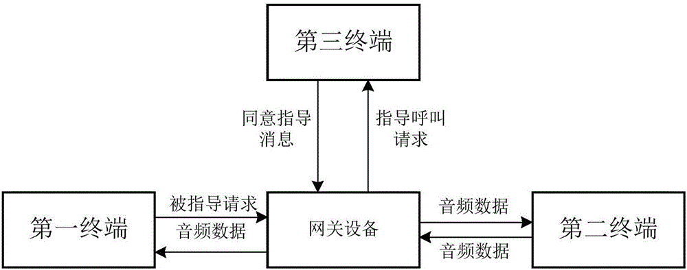 一种进行通话的方法和装置与流程