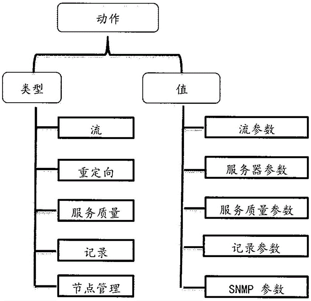 一種軟件定義網(wǎng)絡(luò)中網(wǎng)絡(luò)功能抽象方法及其裝置與流程