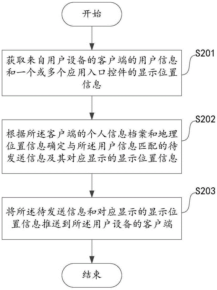 信息的推送方法、推送裝置及用于顯示信息的方法和裝置與流程