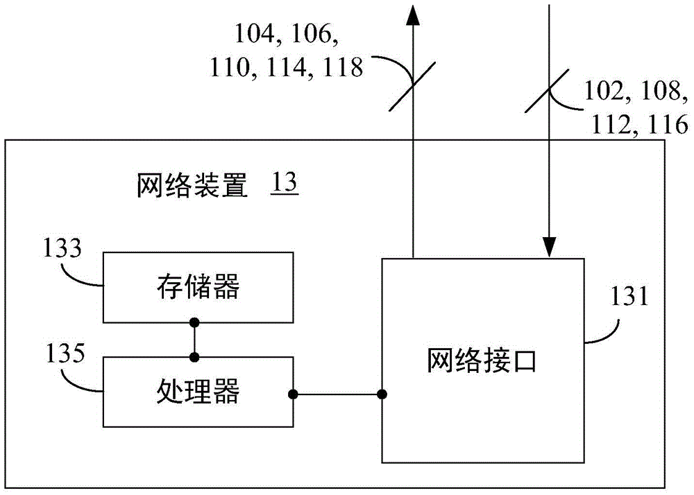 元數(shù)據(jù)服務(wù)器、網(wǎng)絡(luò)裝置及自動(dòng)資源管理方法與流程