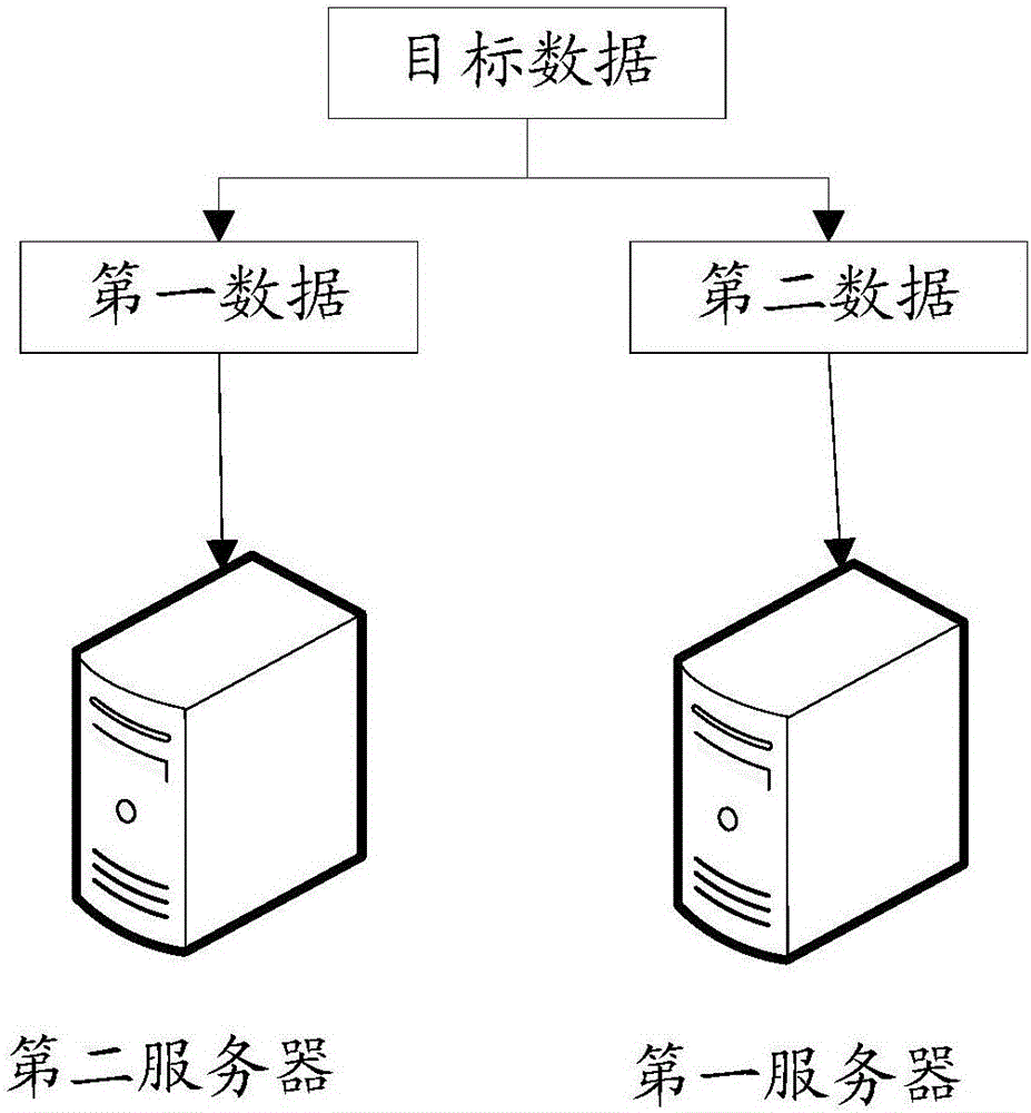 一种资源下载方法、及服务器与流程