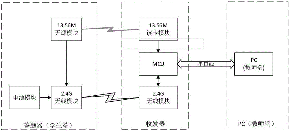 一种无线课堂教学数据传输系统和方法与流程