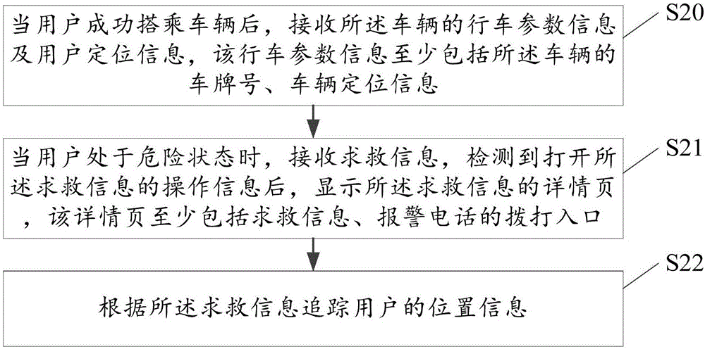 協(xié)助用戶安全出行的方法及相關設備與流程