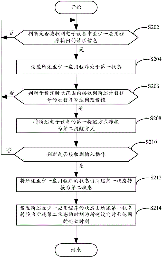 提醒方式的調(diào)整方法及電子設(shè)備與流程