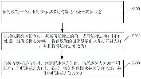 一種基于移動終端的顯示屏響應(yīng)處理方法及系統(tǒng)與流程