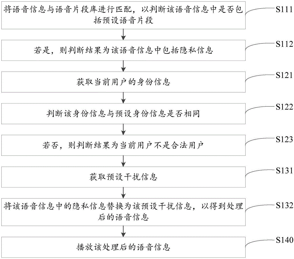 語音信息播放方法、裝置及終端與流程