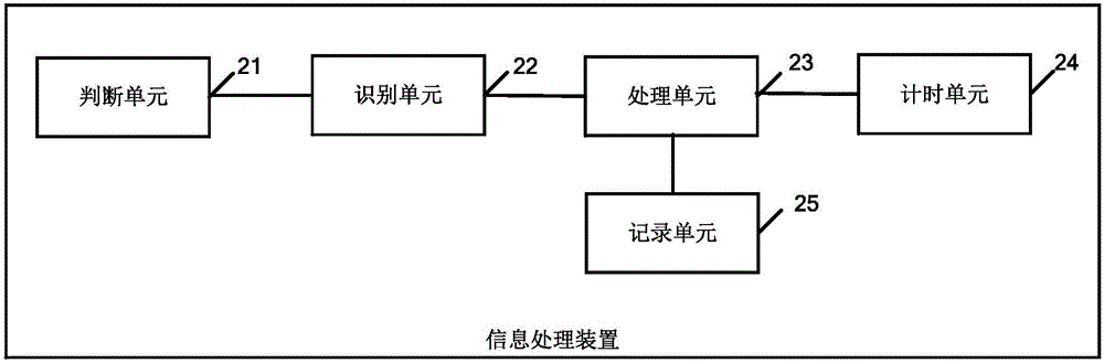 一種信息處理方法、裝置及移動(dòng)終端與流程