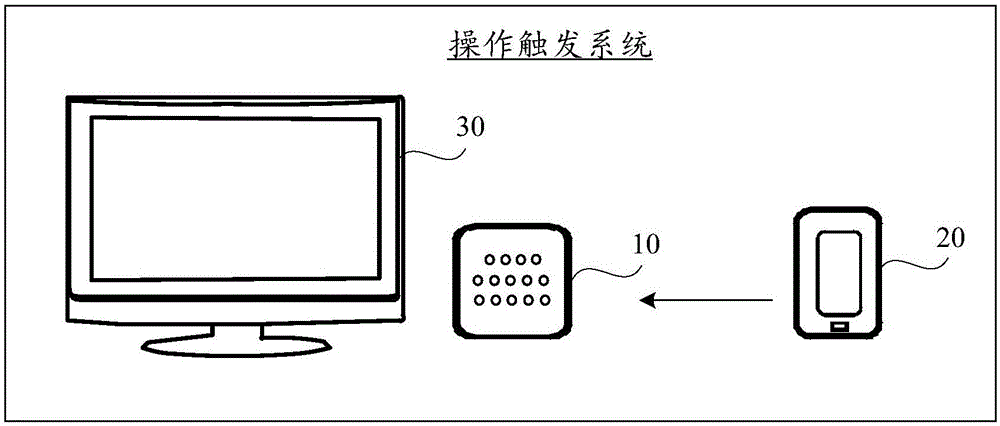 操作觸發(fā)方法、設(shè)備及系統(tǒng)與流程