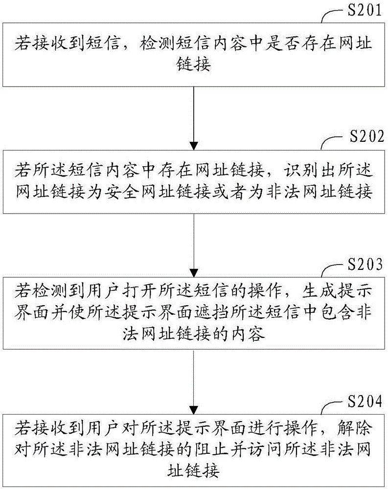 一種網(wǎng)站登錄方法及終端與流程