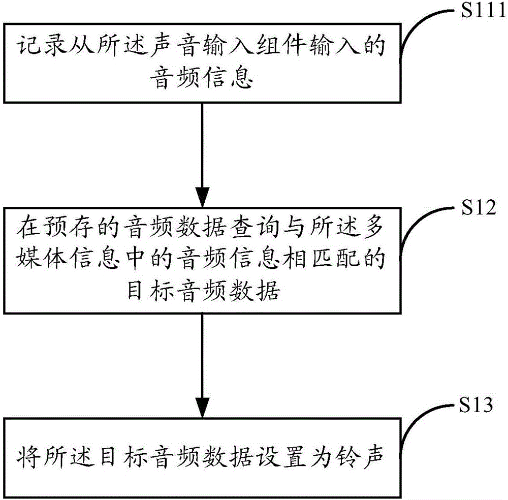 鈴聲設(shè)置方法、裝置和電子設(shè)備與流程