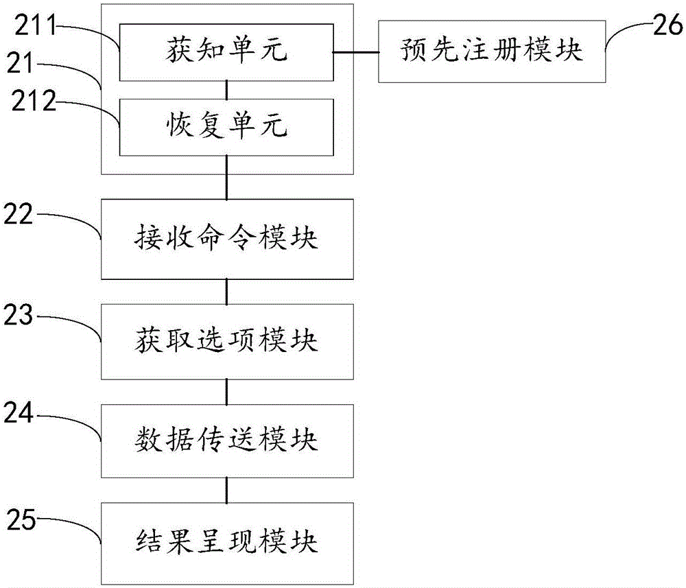 一種在飛行模式下設置聯系功能的方法及移動終端與流程