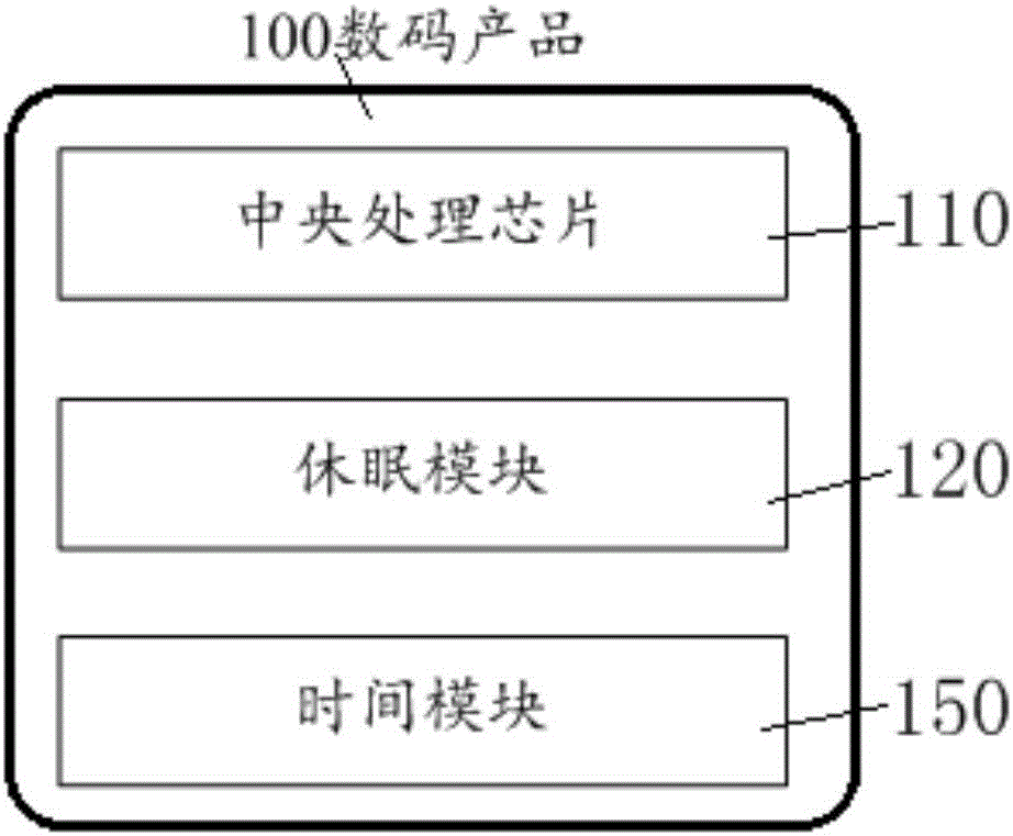 一種數(shù)碼產(chǎn)品及其休眠管理方法與流程