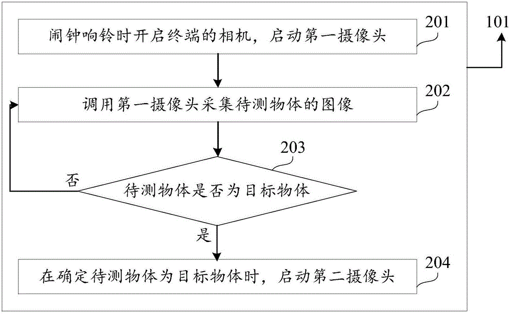 鬧鐘控制方法及裝置與流程