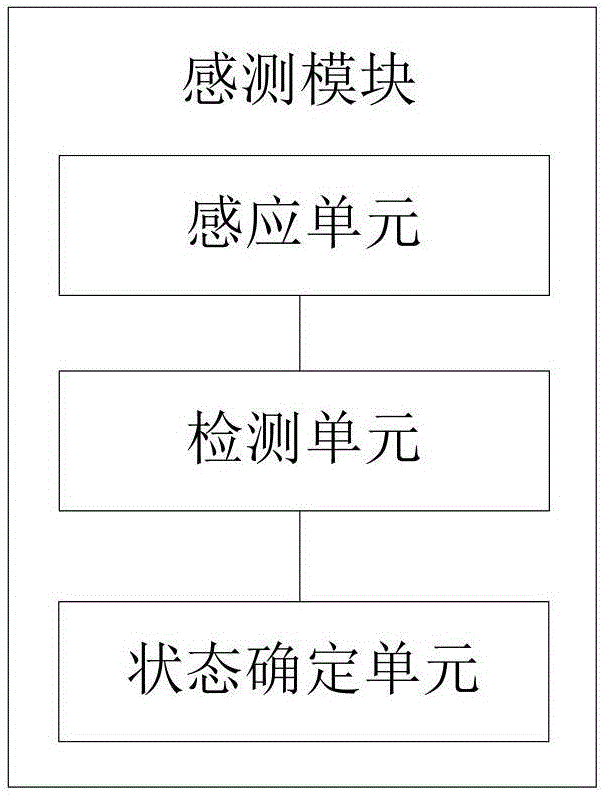 天線切換裝置、方法和移動終端與流程