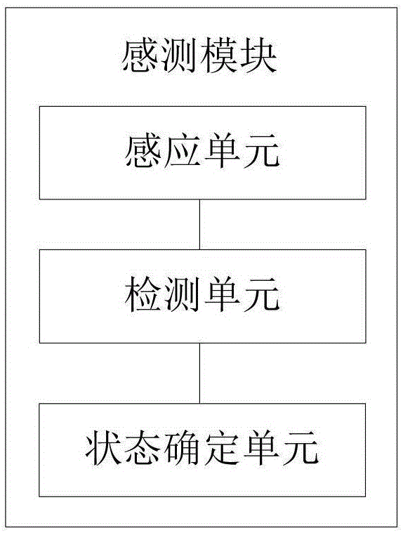 天線裝置、天線切換方法和移動(dòng)終端與流程