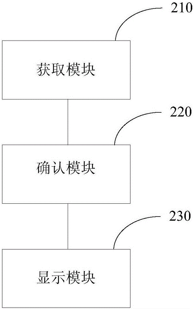 在通話過程中調(diào)用撥號鍵盤的方法及裝置與流程