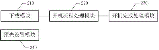 一種基于移動終端的開機顯示處理方法及系統(tǒng)與流程