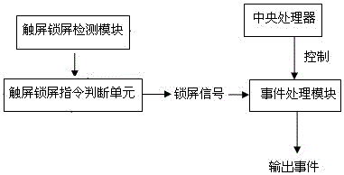 一種基于移動終端的來電處理方法及系統(tǒng)與流程