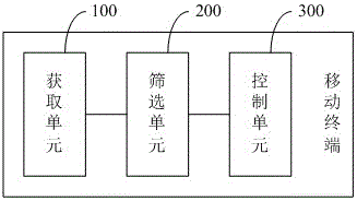 一種壁紙切換的方法及移動(dòng)終端與流程