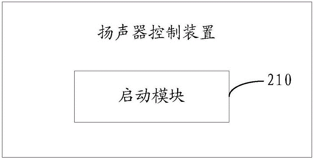 揚(yáng)聲器控制方法、裝置及終端與流程