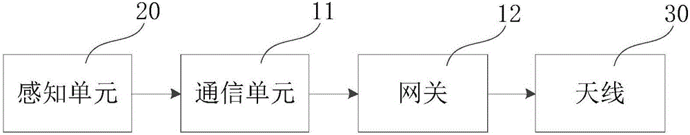 應(yīng)用物聯(lián)網(wǎng)感傳模塊的熱量表的制作方法與工藝