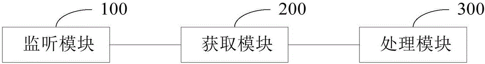 移動終端信息保護(hù)方法、裝置和移動終端與流程