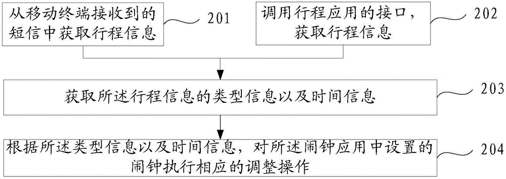 一種鬧鐘調(diào)整方法、裝置及移動(dòng)終端與流程