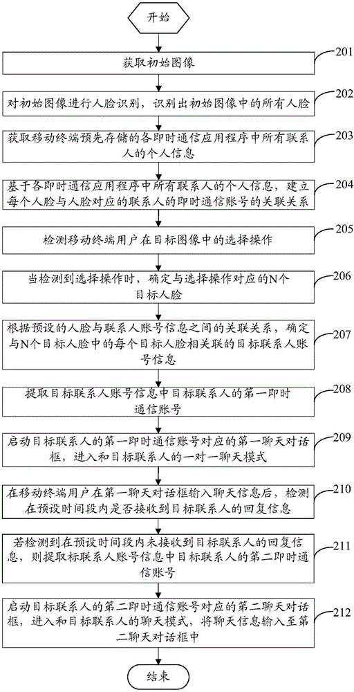 一種基于圖像的聊天方法及移動終端與流程