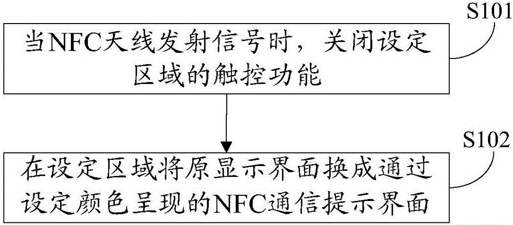 一种移动终端及NFC通信方法与流程